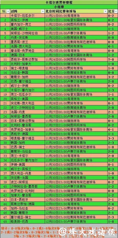 世界杯最新实时比分统计与赛况追踪